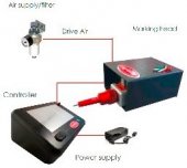 Masina de marcare prin micropercutie ADP2560 + AC500  Automator